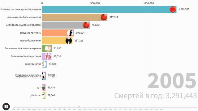 Топ причин смерти в России смотреть онлайн