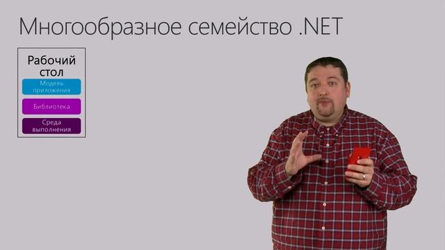 Управляемые языки. Урок 1.1. Курс Разработка современных приложений на C# смотреть онлайн