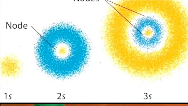 Quantum Numbers Unveiled: Your Essential Guide (Part 1) смотреть онлайн