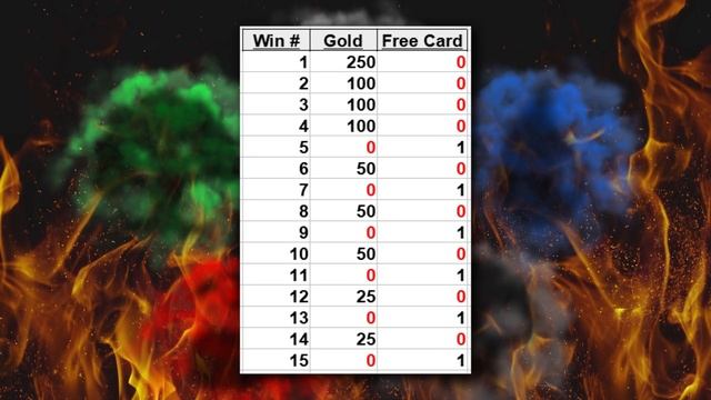 MTG Arena Wildcard Chances, Vault Progress, Upgrade Chances - The Ultimate Guide смотреть онлайн