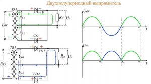 Принцип работы двухполупериодного выпрямителя