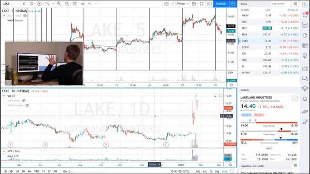 Coronavirus - Which Stocks Are Moving? Which Stocks to Buy or Sell!? ? смотреть онлайн