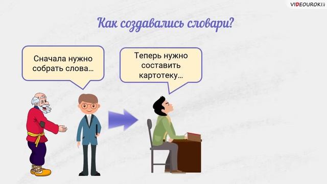 Всемирный день словаря.Видеоурок. смотреть онлайн