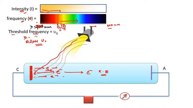 photo electric effect for bsc sem3 смотреть онлайн