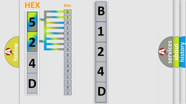 DTC Lincoln B124D-02 Short Explanation смотреть онлайн
