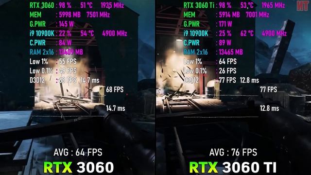 GeForce RTX 3060 vs GeForce RTX 3060 Ti - Тест в 10 Играх в 2К 1440р смотреть онлайн
