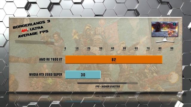 RX 7800 XT vs RTX 2060 Super Benchmarks - Tested in 20 Games смотреть онлайн