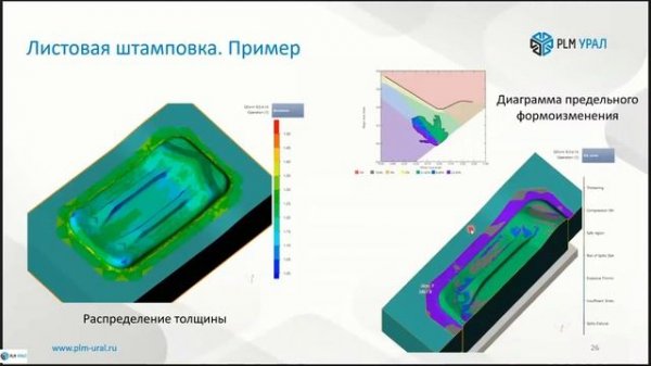 Моделирование процессов листовой штамповки в QForm