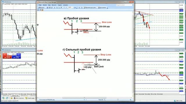 Аналитика Forex на 30.10.2015/Горбунов А.И. смотреть онлайн