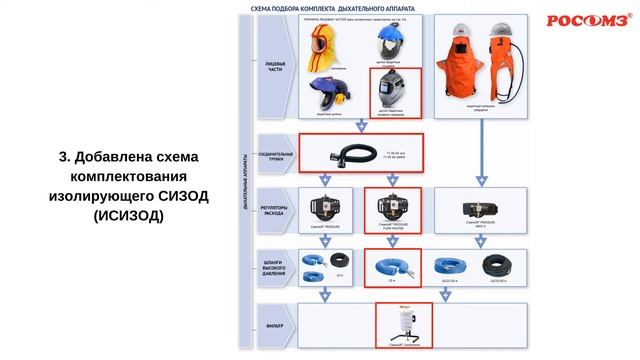 Каталог СИЗОД РОСОМЗ® смотреть онлайн