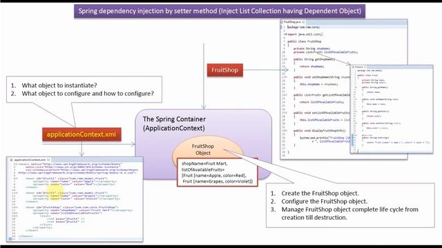 How to Inject List having Dependent Object using Spring dependency injection by Setter method? смотреть онлайн
