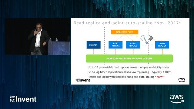 AWS re:Invent 2017: Deep Dive on the Amazon Aurora MySQL-compatible Edition (DAT301) смотреть онлайн