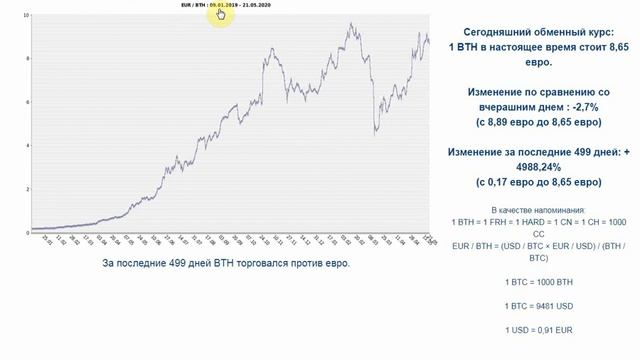 Как получить 200 монет CNP на 1700 евро в SmartCryptoNote бесплатно смотреть онлайн