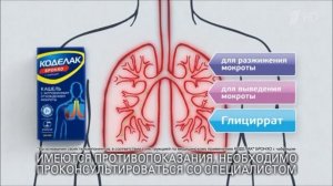 Реклама Коделак Бронхо - Март 2019