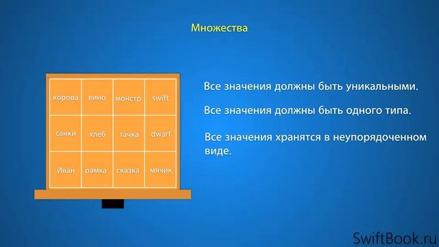 1.23. Основы Программирования. Множества. Swift смотреть онлайн