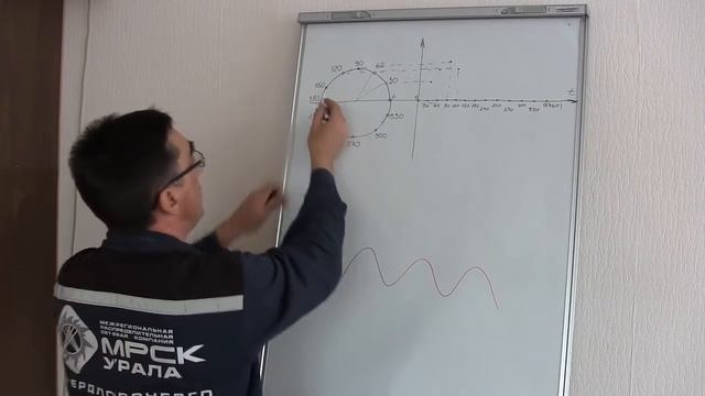 Переменный ток. Откуда берется синусоида? смотреть онлайн
