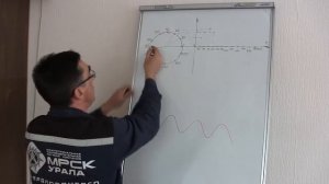 Переменный ток. Откуда берется синусоида?