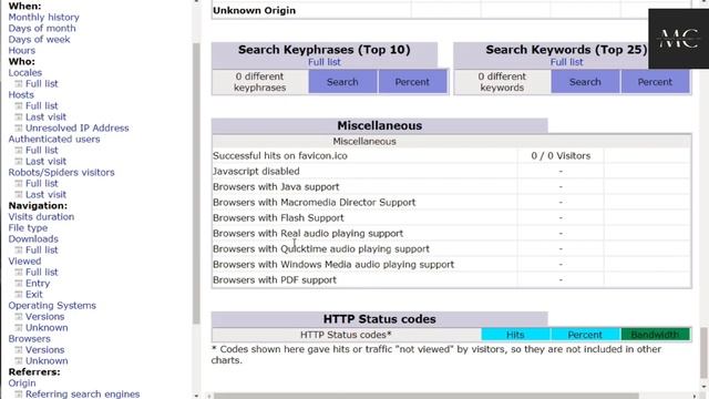 The new way to make money online by Hosting Panel Secrets | Magic Courses смотреть онлайн