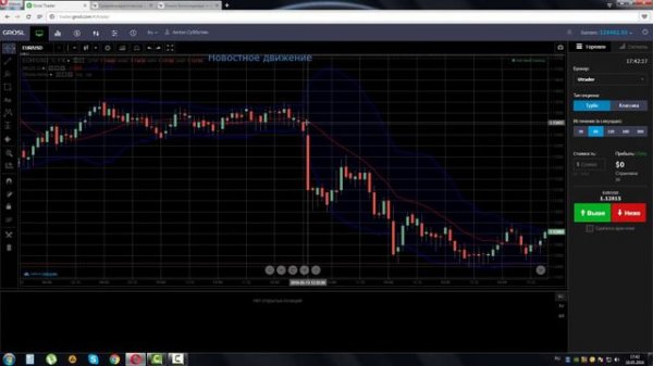 Индикатор Полосы Боллинджера (Bollinger Bands)