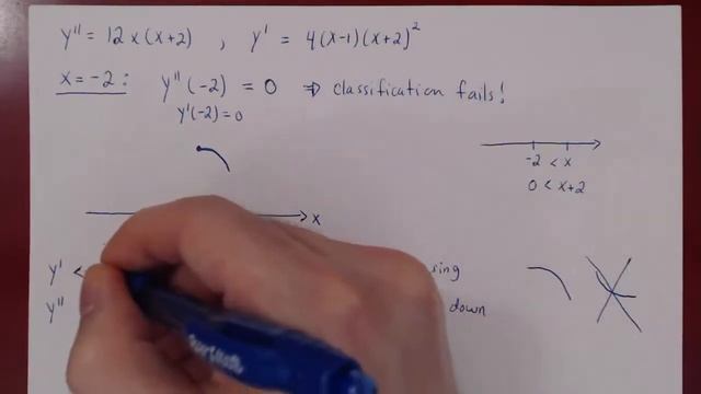 Curve Sketching - Curve #2 смотреть онлайн