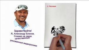 Создание рекламных роликов