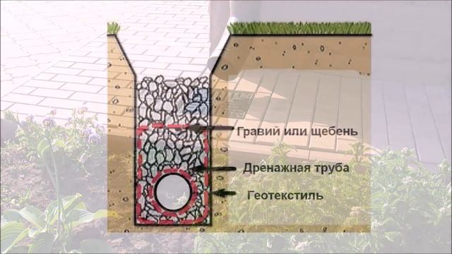 Дренаж участка – дренажная система своими руками смотреть онлайн