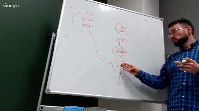 Backpropagation & Practical Tips смотреть онлайн