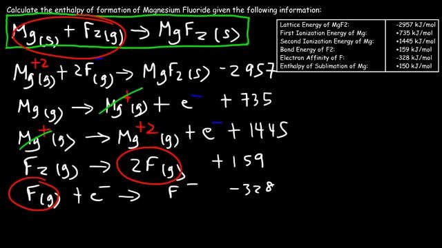 Born Haber Cycle, Basic Introduction, Lattice Energy, Hess Law & Enthalpy of Formation - Chemistry смотреть онлайн