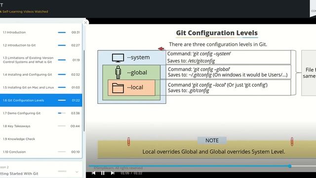 Learning GIT (SImple Learn) смотреть онлайн