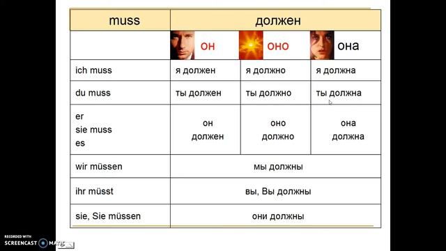Sprachkurs Russisch 5. Die Neuen Formen Von Pronomen Und Fragewörter