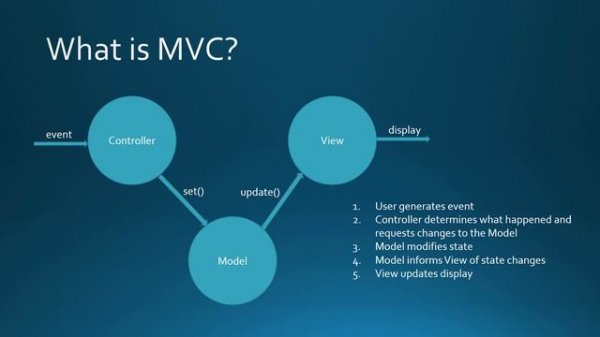 cs16100 programming tutorial -- review of mvc