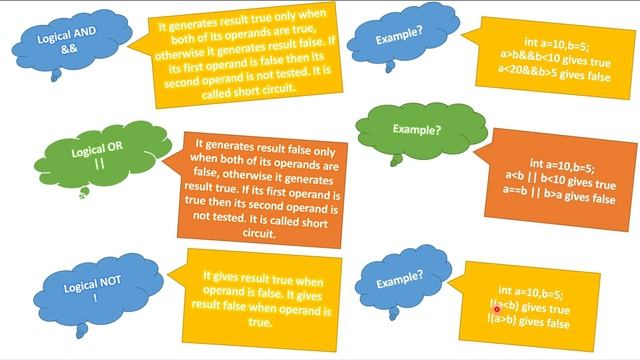 logical operators in java in hindi смотреть онлайн