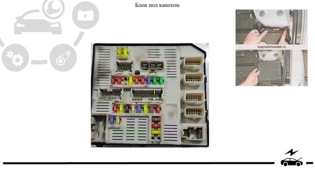 Предохранители Рено Меган 3 и реле с описанием и схемами блоков и их расположением смотреть онлайн