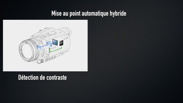 Améliorations de l'Autofocus des FDR-AX700, NX80 / Z90 смотреть онлайн