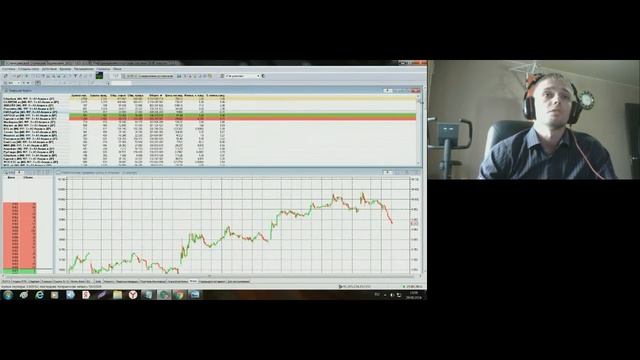 Анализ рынка акций и фьючерсов 29 сентября 2016 г смотреть онлайн