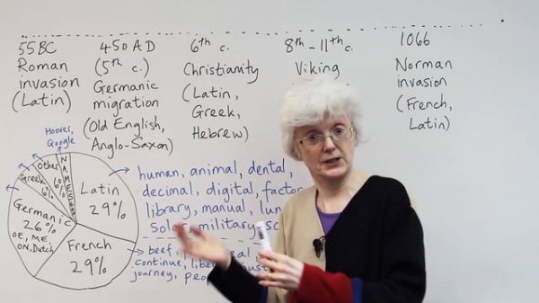 Discover the History of English