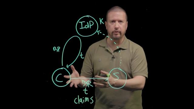 Authentication fundamentals: The basics | Azure Active Directory смотреть онлайн