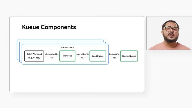 Why GKE is perfect for running batch workloads смотреть онлайн