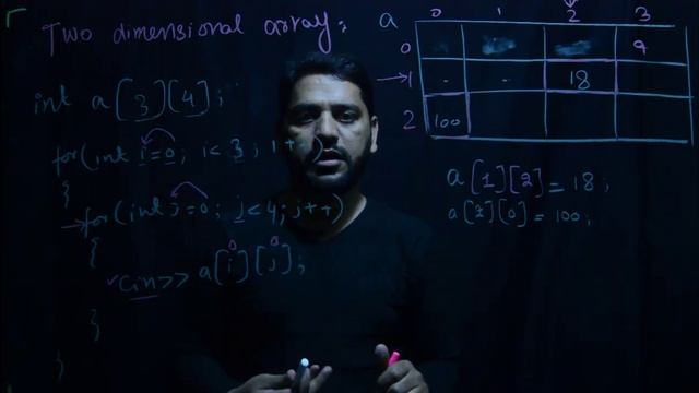 Two dimensional arrays in C++ (Introduction, filling & printing 2D arrays смотреть онлайн