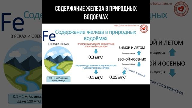 Содержание железа в природных водоемах #железо #пдк смотреть онлайн