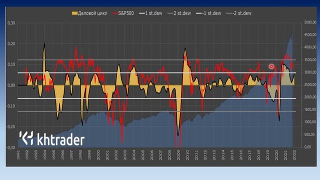 Прогноз на 2022 год / Прогноз финансовых рынков на 2022 год / Что ждет финансовые рынки в 2022 году