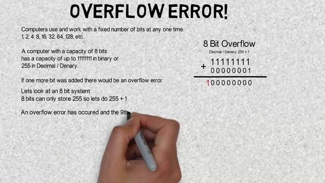 Binary Addition Overflow Error смотреть онлайн