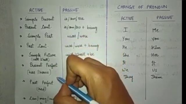 Active and Passive Voice -(Part-I) | CBSE & ICSE & ISC | English Language | @academiaOnline смотреть онлайн