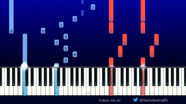 Dont forget about me meme (piggy) DISTORTED MEMORY - (Piano Tutorial Cover) смотреть онлайн