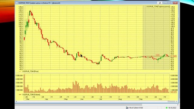 Пойдет ли рубль на 65 и когда? смотреть онлайн