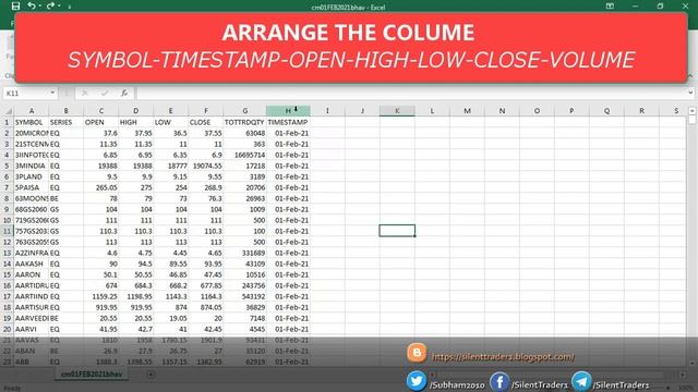 HOW TO IMPORT EOD DATA FROM NSEINDIA SITE TO AMIBROKER IN 2021 [HINDI] смотреть онлайн