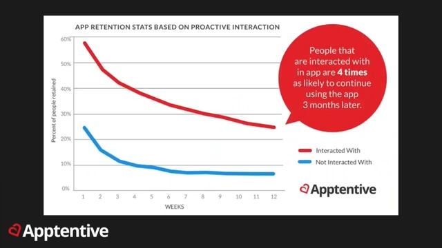 [Webinar] How the Top Travel Apps Increase Bookings and Revenue смотреть онлайн