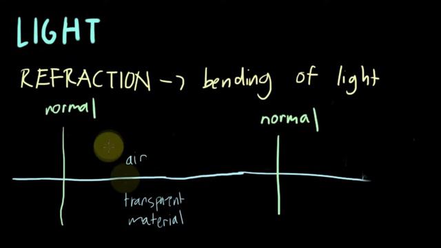 notes + explanation: physics (stage 8) смотреть онлайн