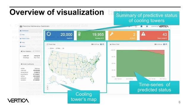 WEBINAR: Predictive Analytics with Vertica смотреть онлайн