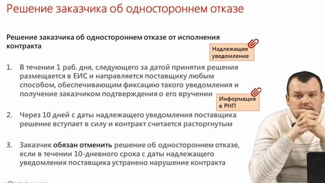 Расторжение контракта заказчиком